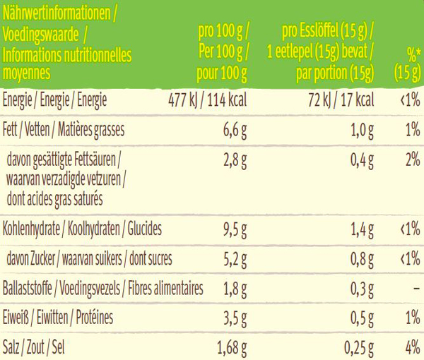 cheese and red pepper dip nutrition